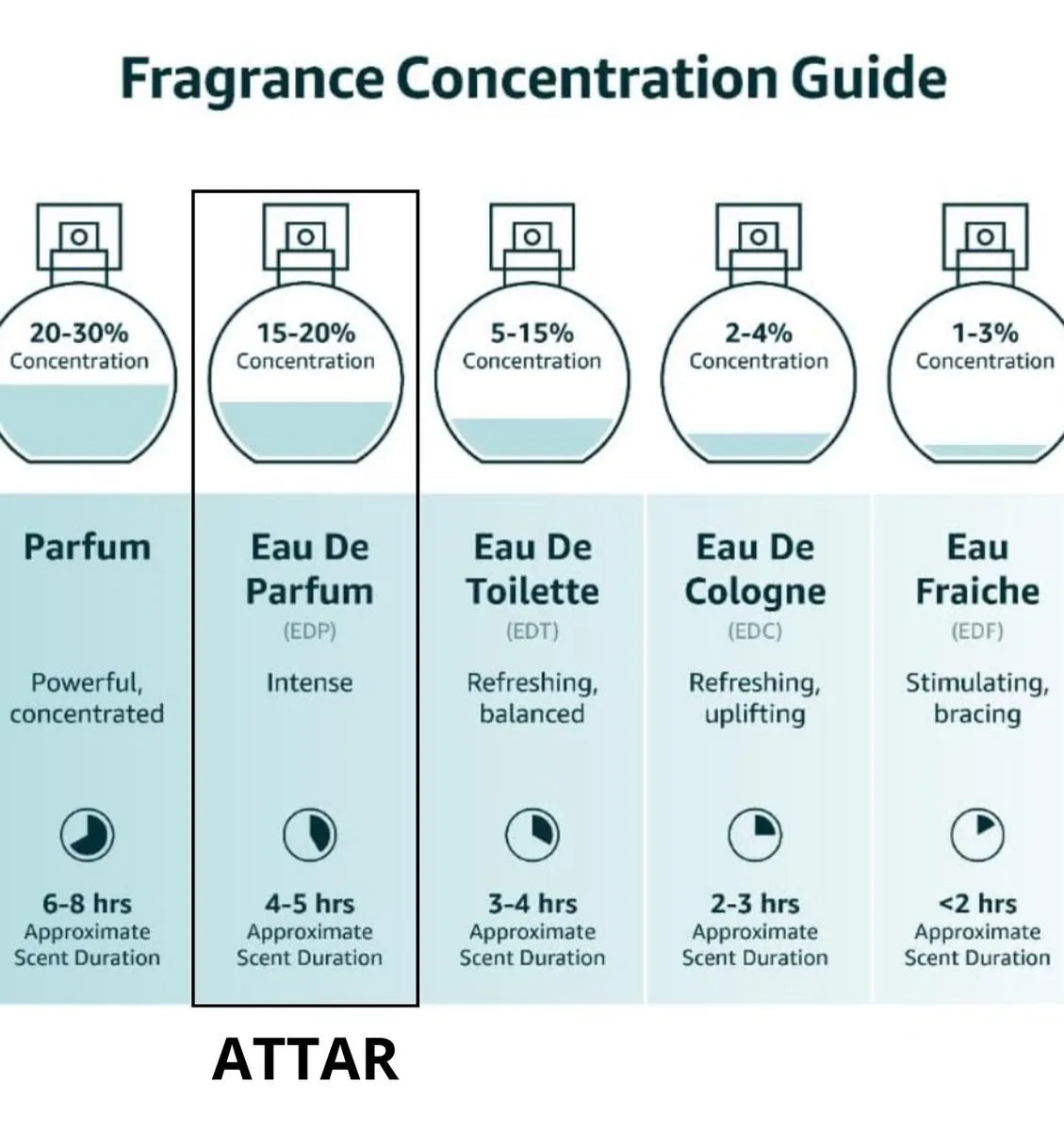 Arabic Perfume Attar Al Wesal Al Wataniah 100 ml EDP Intense Original Men Sealed